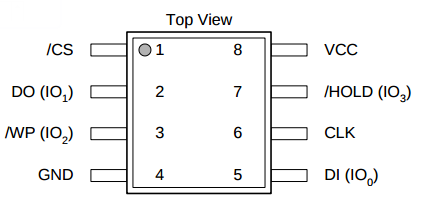 BIOS CHIP Pinout